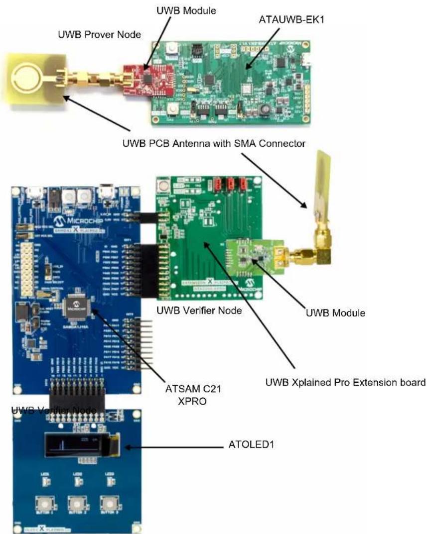 UWB Prover Node UWB Module ATAUWB-EK1 UWB PCB Antenna with SMA Connector Microchip UWB Verifier Node UWB Module ATSAM C21 XPRO UWB Xplained Pro Extension board UWB Verifier Node ATOLED1