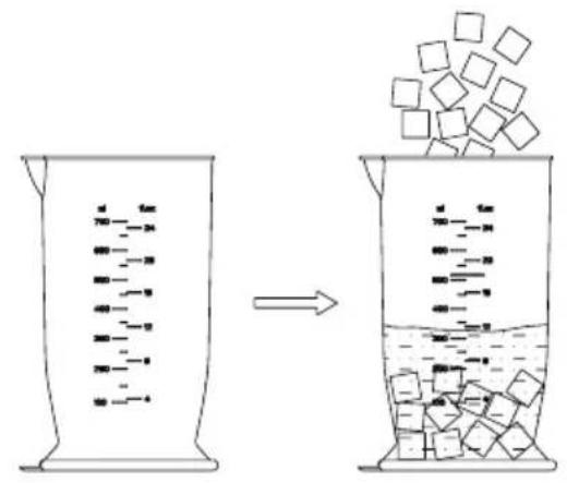 Diagram illustrating a chemical process: adding particles into a graduated cylinder, resulting in a solid phase.