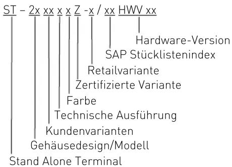 ST - 2x xx x x Z -x / xx HWV xx Hardware-Version SAP Stücklistenindex Retailvariante Zertifizierte Variante Farbe Technische Ausführung Kundenvarianten Gehäusedesign/Modell Stand Alone Terminal