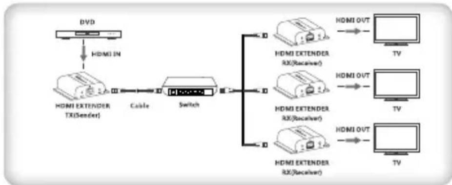 Techly IDATA EXTIP-383V4 - CONNESSIONE - 3