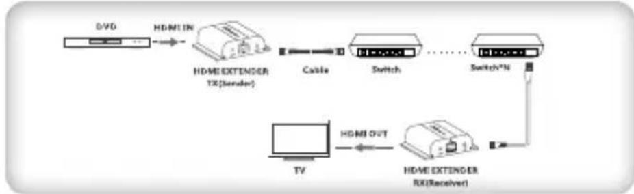 Techly IDATA EXTIP-383V4 - CONNESSIONE - 2