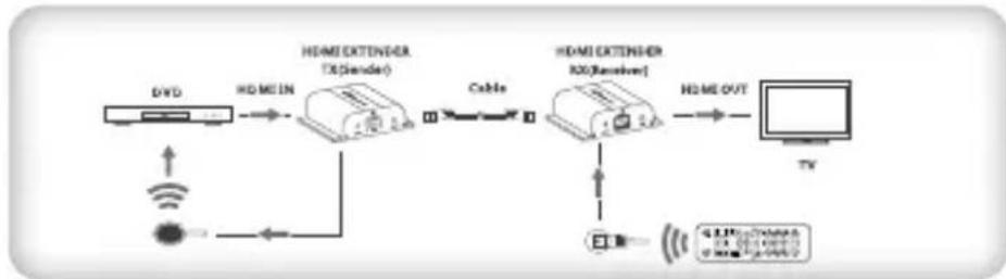 Techly IDATA EXTIP-383V4 - CONNESSIONE - 1