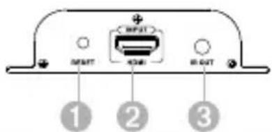 OUTPUT OUTPUT HDMI IN OUT ① ② ③