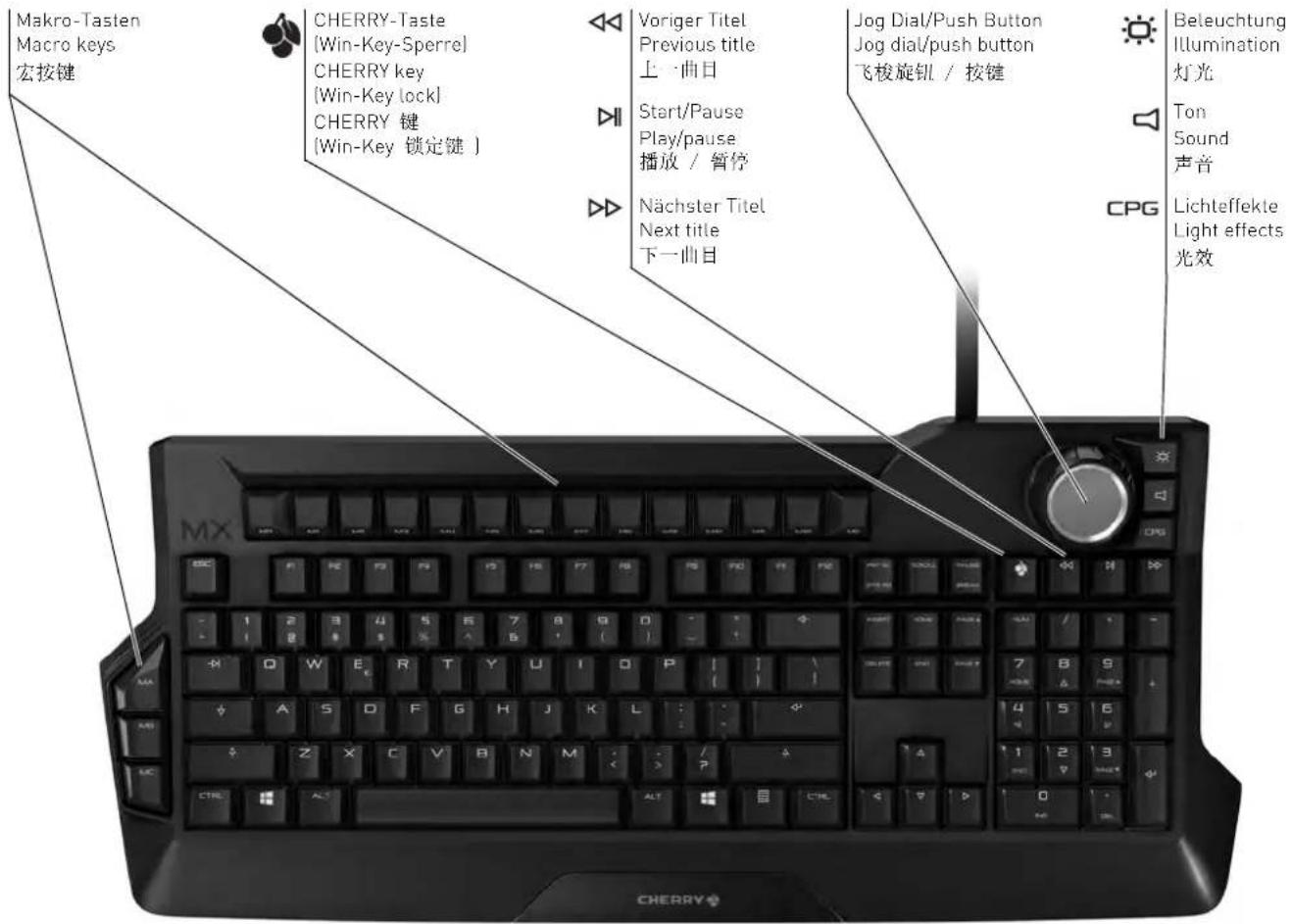 Makro-Tasten Macro keys 宏按键 CHERRY-Taste [Win-Key-Sperre] CHERRY key [Win-Key lock] CHERRY 键 [Win-Key 锁定键 ] Voriger Titel Previous title 上一曲日 Start/Pause Play/pause 播放 / 暂停 Nächster Titel Next title 下一曲日 Jog Dial/Push Button Jog dial/push button 飞梭旋钮 / 按键 CPG Beleuchtung Illumination 灯光 Ton Sound 声音 Lichteffekte Light effects 光效