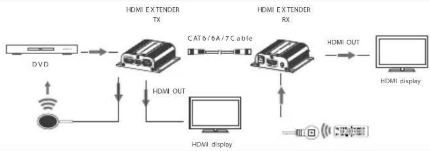 Techly IDATA EXT-E70POED - Seguire lo standard EIA-568B: - 1