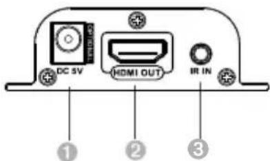 DC SV HDMI OUT IR IN ① ② ③