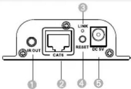 INR OUT CAT6 LINK O RESET DC SV ① ② ④ ⑤