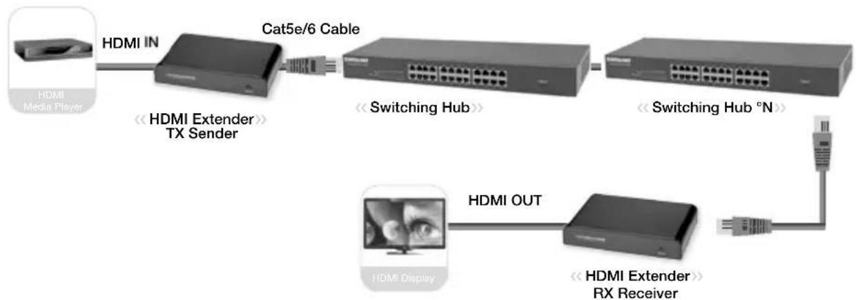 Techly IDATA EXTIP-383IR4 - Come preparare un cavo di rete Cat5e/6 - 2