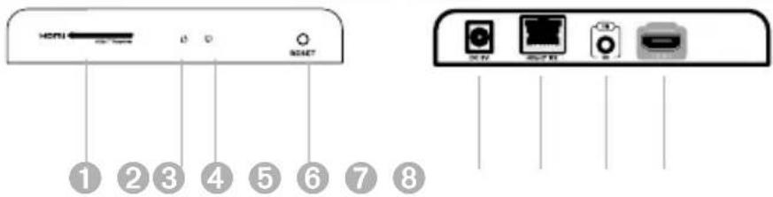 HDMI ① ② ③ ④ ⑤ ⑥ ⑦ ⑧