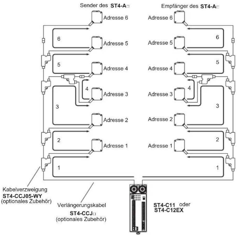 PANASONIC ST4 - BEISPIEL - 1