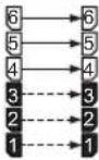 PANASONIC ST4 - Ansteuerung mit Muting-Musternr. 3 - 6