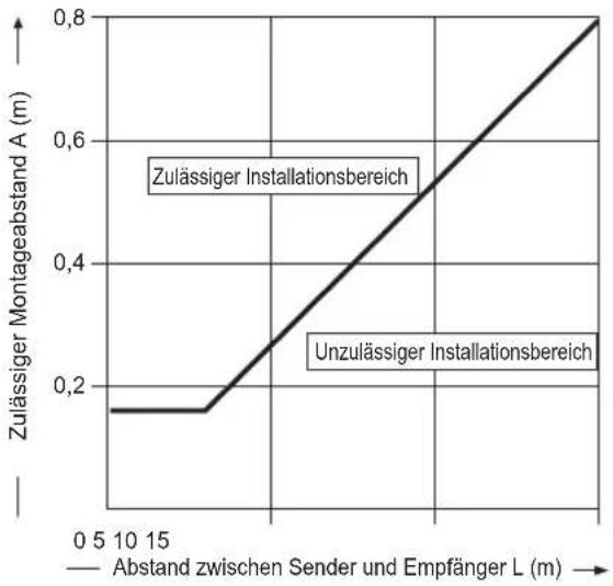 PANASONIC ST4 - ◆ Hinweis - 1