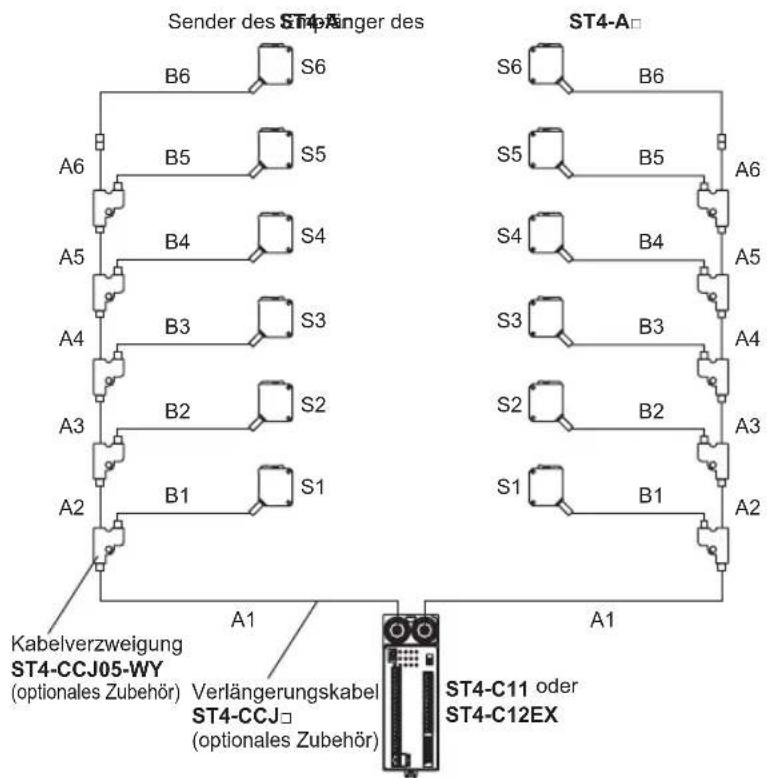 PANASONIC ST4 - BEISPIEL - 1