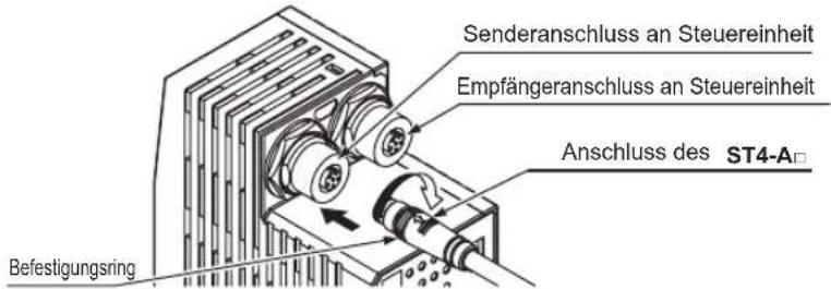 Senderanschluss an Steuereinheit Empfängeranschluss an Steuereinheit Anschluss des ST4-A Befestigungsring