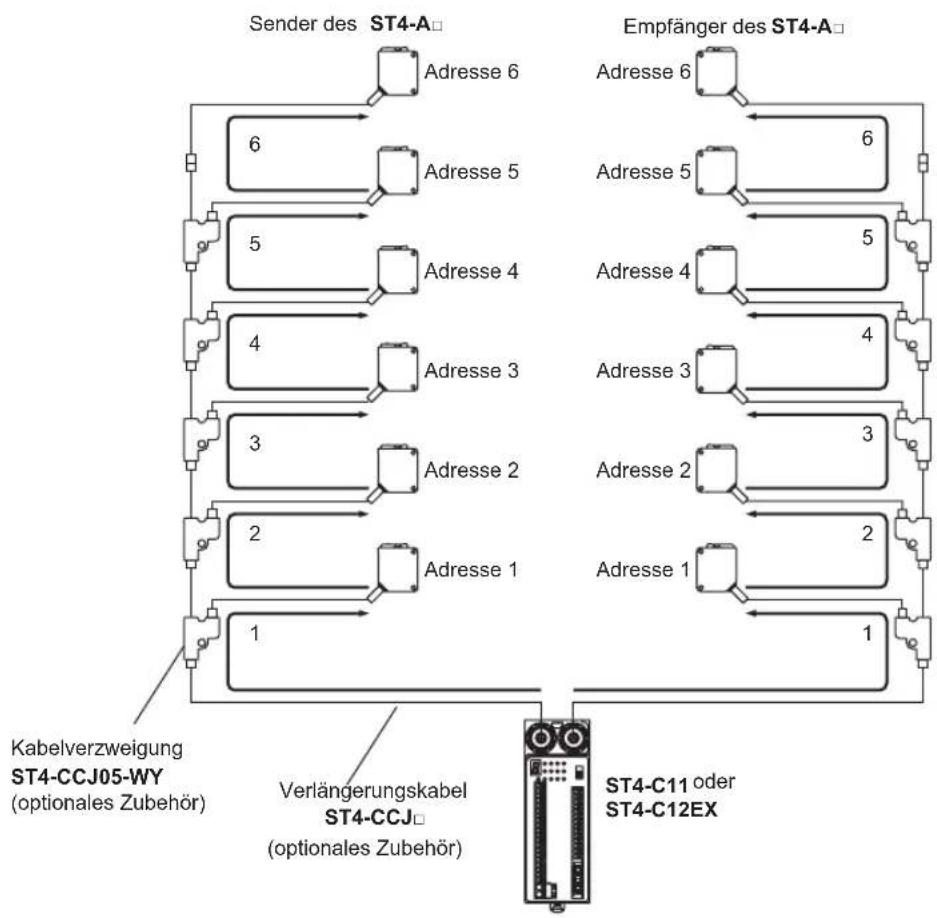 PANASONIC ST4 - BEISPIEL - 1