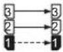 PANASONIC ST4 - Ansteuerung mit Muting-Musternr. 3 - 9