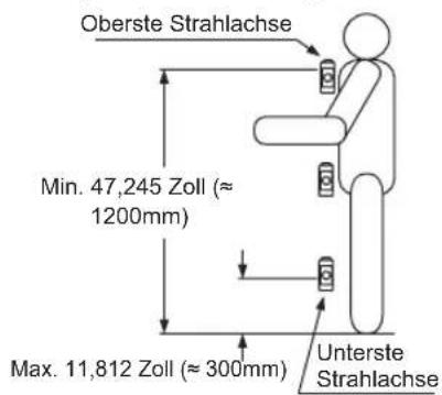 Oberste Strahlachse Min. 47,245 Zoll (≈ 1200mm) Max. 11,812 Zoll (≈ 300mm) Unterste Strahlachse