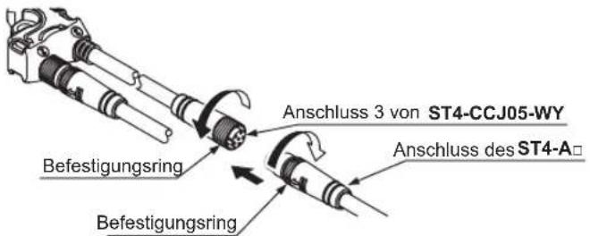 Anschluss 3 von ST4-CCJ05-WY Anschluss des ST4-A□ Befestigungsring Befestigungsring