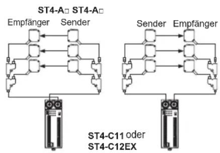 PANASONIC ST4 - BEISPIEL - 1