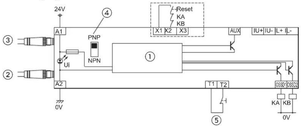 24V ④ Reset KA KB A1 PNP X1 X2 X3 AUX IU+ IU- L+ IL- ① Ui NPN ② A2 0V T1 T2 0SSD1 0SSD2 ⑤ KA KB 0V
