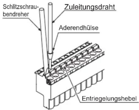 Schlitzschraubendreher Zuleitungsdraht Aderendhülse Entriegelungshebel