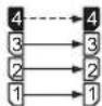 PANASONIC ST4 - Ansteuerung mit Muting-Musternr. 1 - 3