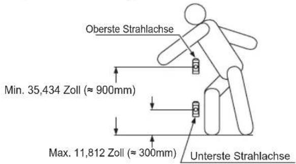 Oberste Strahlachse Min. 35,434 Zoll (≈ 900mm) Max. 11,812 Zoll (≈ 300mm) Unterste Strahlachse