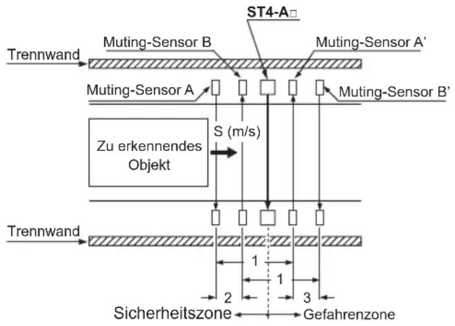 PANASONIC ST4 - ◆ Hinweis - 1