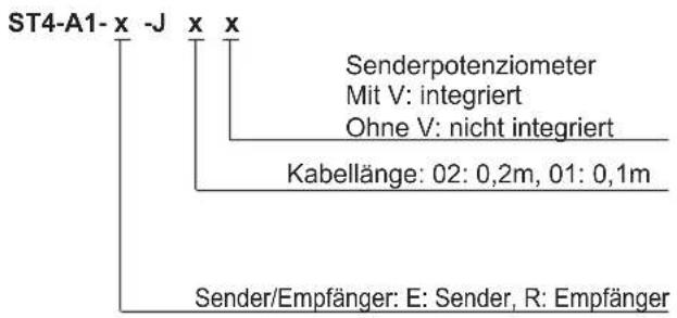 ST4-A1-x -J x x Senderpotenziometer Mit V: integriert Ohne V: nicht integriert Kabellänge: 02: 0,2m, 01: 0,1m Sender/Empfänger: E: Sender, R: Empfänger
