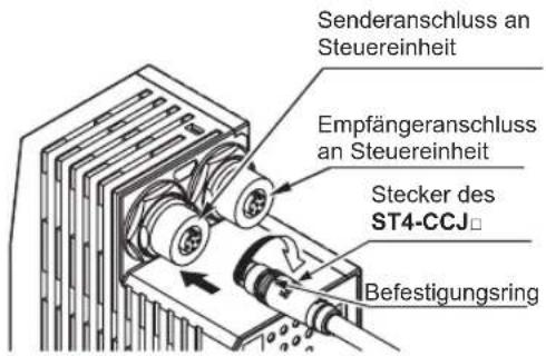 Senderanschluss an Steuereinheit Empfängeranschluss an Steuereinheit Stecker des ST4-CCJ Befestigungsring