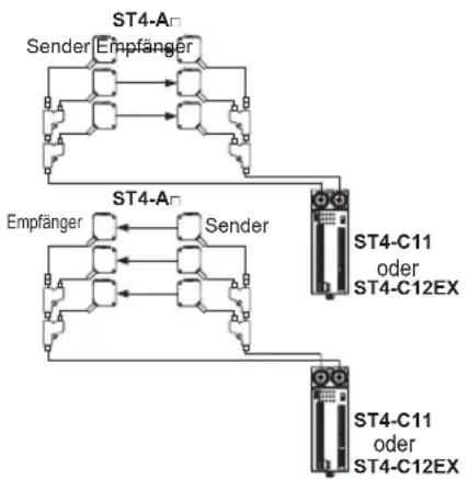 PANASONIC ST4 - BEISPIEL - 2