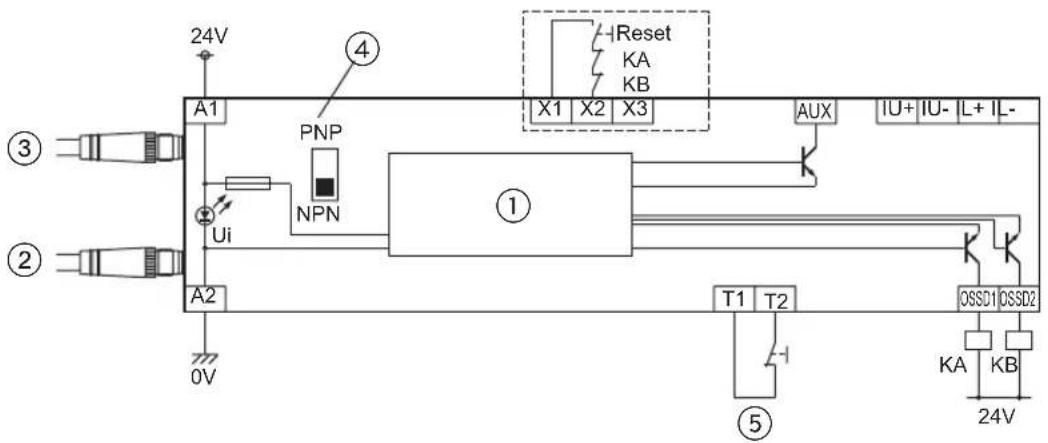 24V ④ Reset KA KB A1 PNP X1 X2 X3 AUX IU+IU- L+ IL- Ui NPN ① ③ ② A2 0V T1 T2 OSSD1 OSSD2 ⑤ KA KB 24V