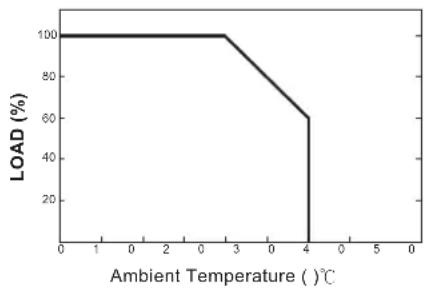 | Ambient Temperature (°C) | LOAD (%) | | ------------------------ | -------- | | 0 | 100 | | 3 | 100 | | 4 | 60 |