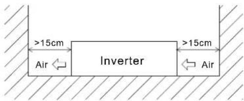 >15cm Air ← Inverter >15cm Air ←