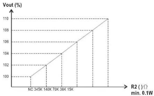 Mean Well RCP-1000-24 - Reference resistance value of R1/R2 for RCP-1000-48 - 2