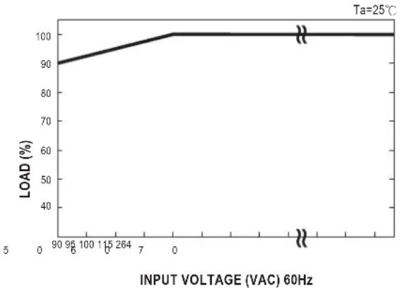 Mean Well RCP-1000-24 - Derating - 2