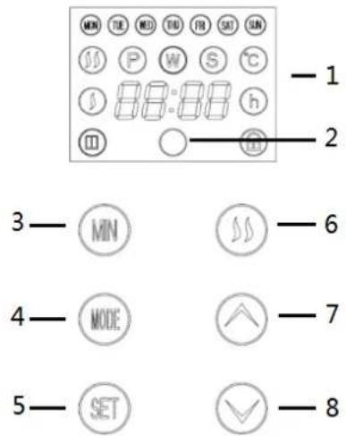 MIN TIE MEO THU TH SAT SUN P W S ℃ 88=88 h Ⅲ 2 3— MIN 6 4— MODE 7 5— SET 8