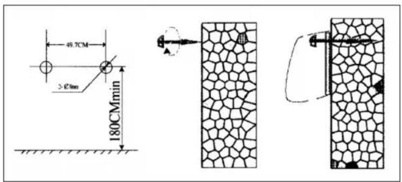 49.7CM ≥Ø2mm 180CMmin