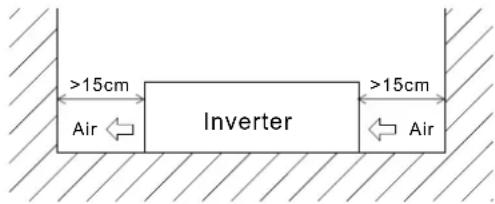 >15cm Air ← Inverter >15cm Air ←