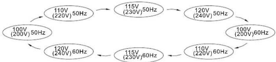 Mean Well TS-3000-248B - Procedures to Setting Operating Mode, Output Voltage, Frequency, and Standby Saving Mode - 4