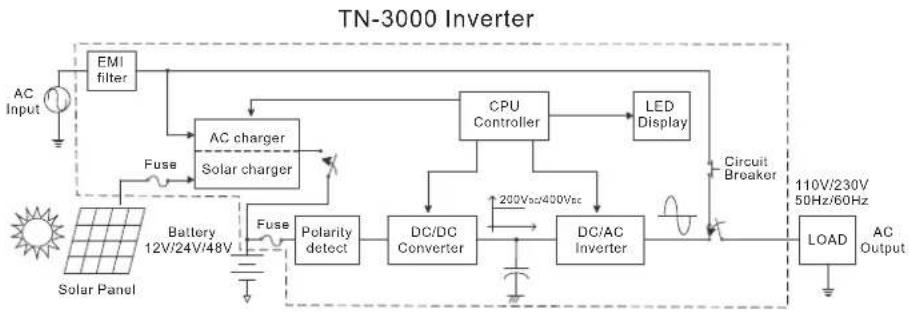 Mean Well TS-3000-248B - System Block Diagram - 1