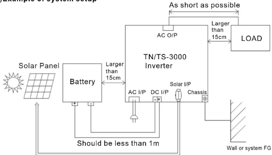 Mean Well TS-3000-248B - Installation requirements: - 2