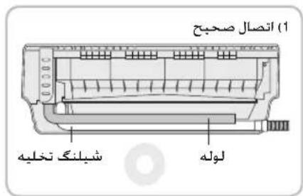 1) اتصال صحبح شَبَانگ تخليه لوله