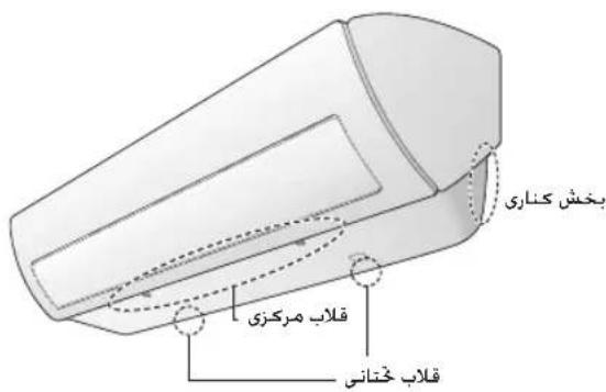 بخش کناری قلاب مركزی قلاب خُتنانی