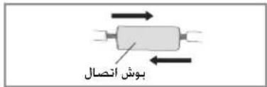 بوش اتصال