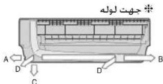 جهت لوله A D C D B