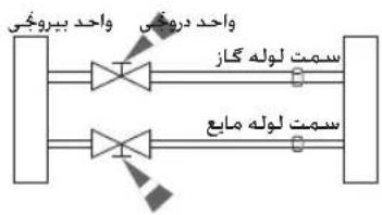 SAMSUNG AR25JSSSDWK - つくیه لوله های متصل - 1