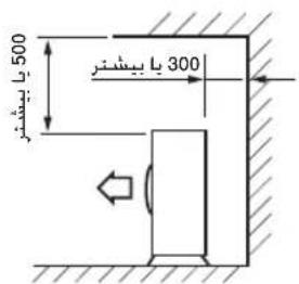 500 450 300 450
