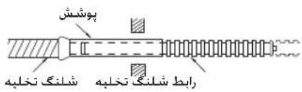 پوشش شلنگ تخليه رابط شلنگ تخليه