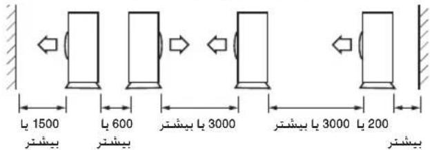 1500 600 3000 3000 200 بیشتر